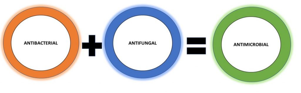 What is antimicrobial technology?